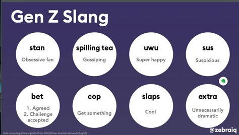bet fam|50 Gen Z Slang Words, Lingo, Phrases and What They Mean .